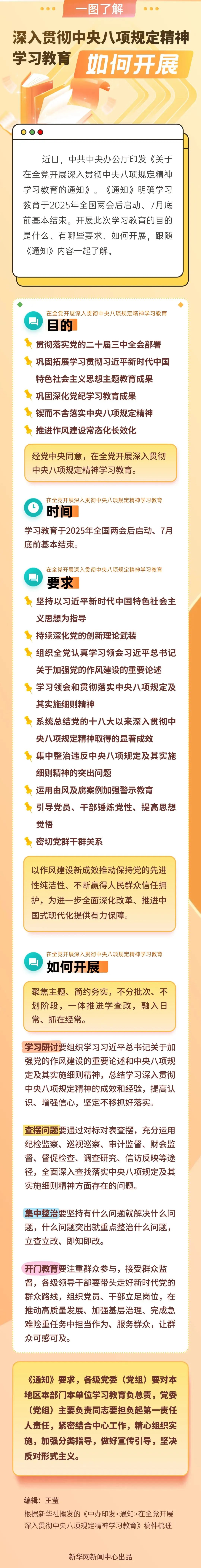 一图了解：深入贯彻中央八项规定精神学习教育如何开展